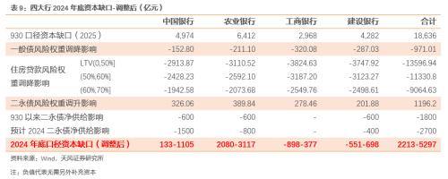 国有大行开年“二永债”发行锐减