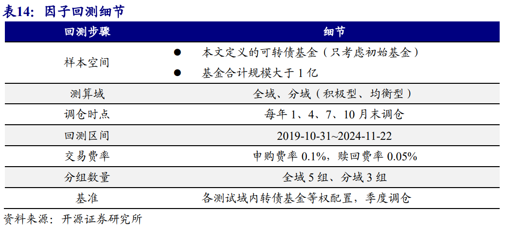 2月11日聚合转债下跌0.24%，转股溢价率28.73%