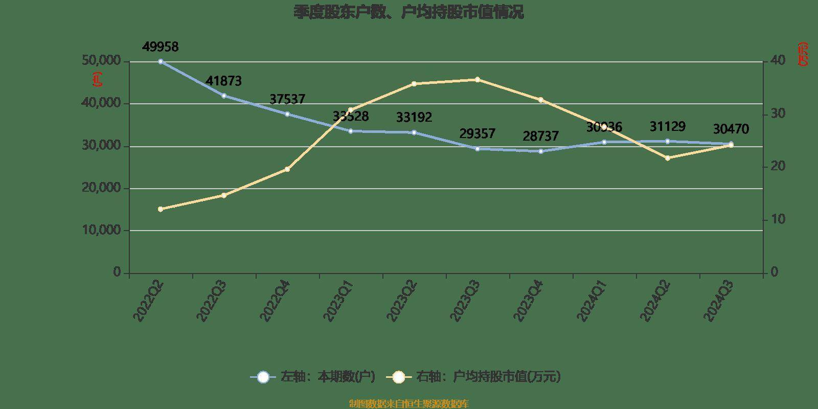 2月11日聚合转债下跌0.24%，转股溢价率28.73%