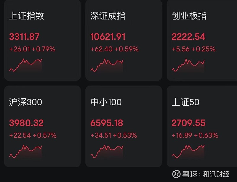 A股十月行情收官 增量资金积极入场