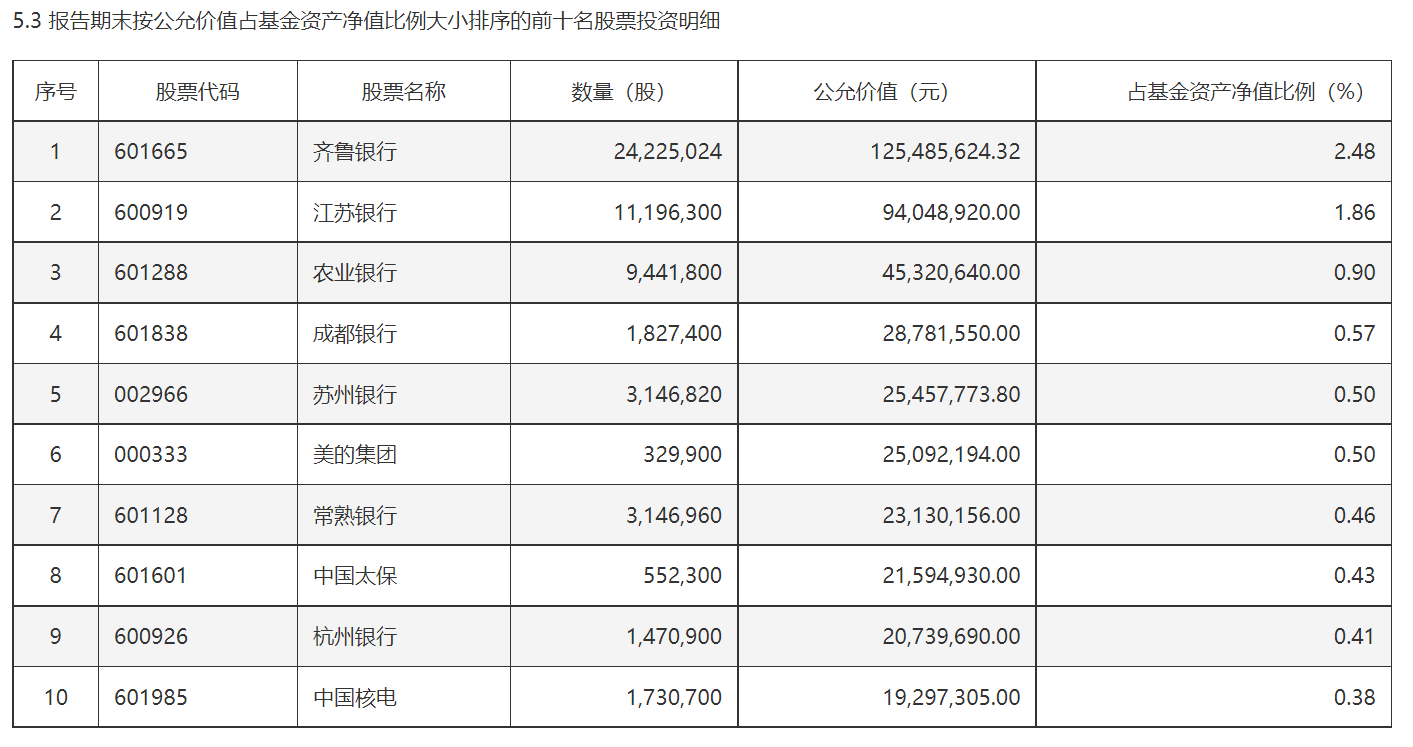 2月11日兴业转债下跌0.57%，转股溢价率27.38%