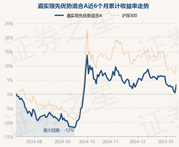 2月13日基金净值：大成积极成长混合A最新净值0.845，跌1.05%