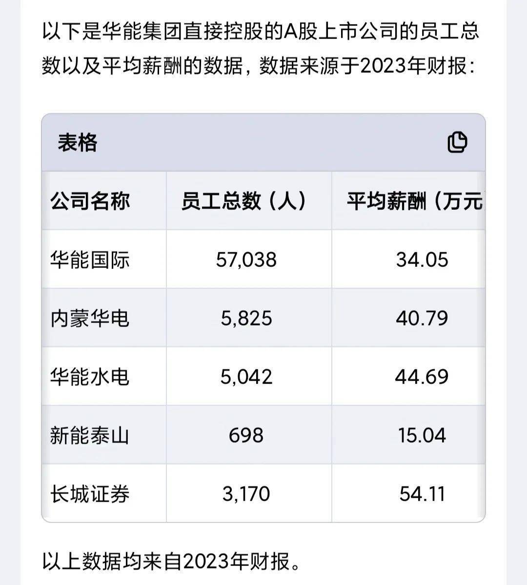 电建集团财务公司增资获批 注册资本将增至60亿元