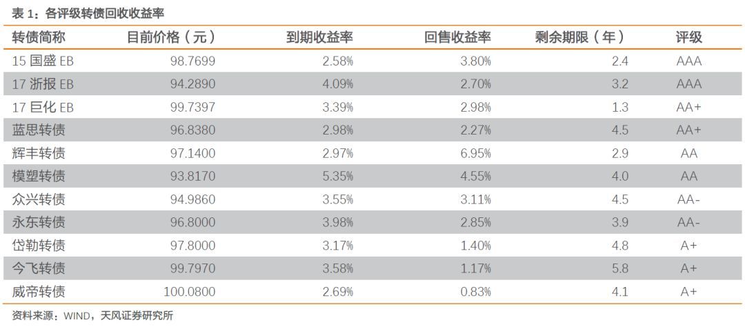 2月14日艾迪转债下跌0.2%，转股溢价率58%