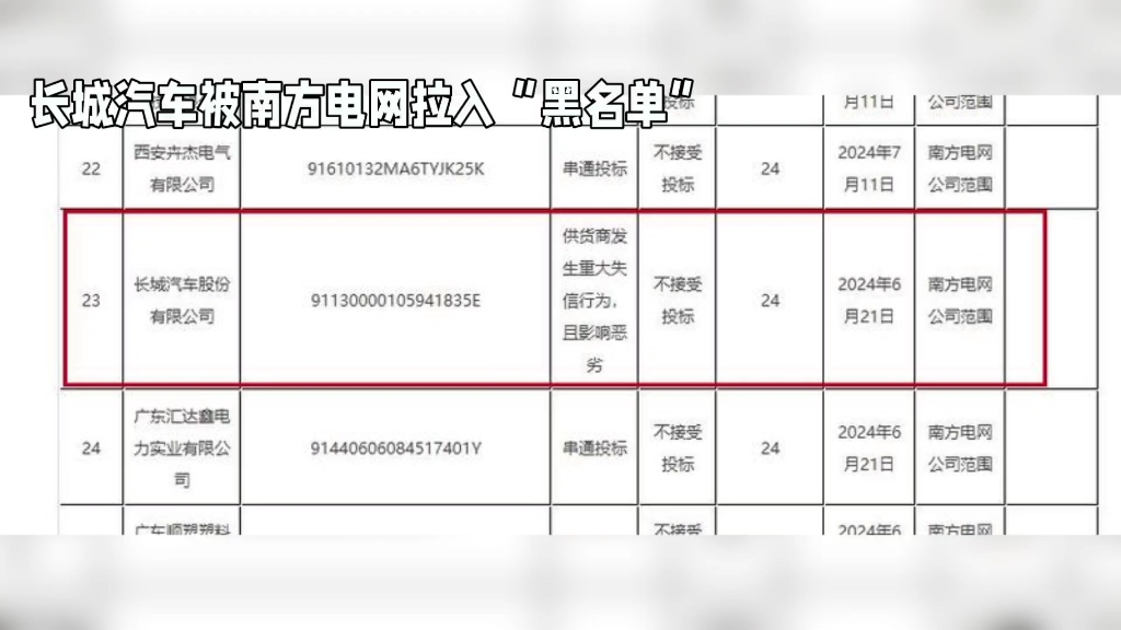 A股公司鼎信通讯、明阳电气因行贿被国家电网“拉黑”