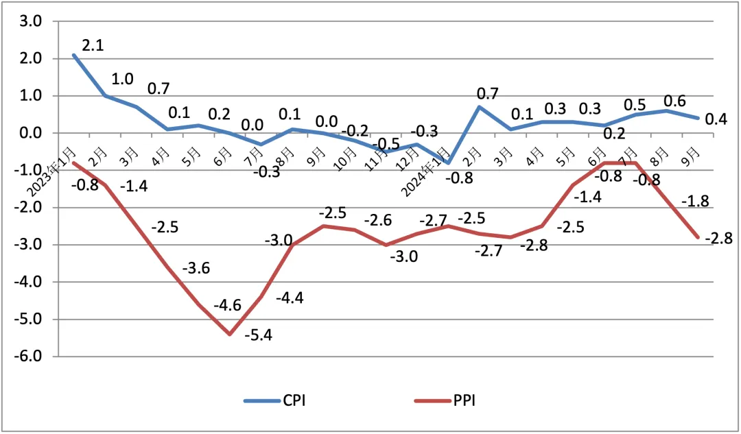 12月CPI同比小幅上涨 专家预计1月CPI涨幅升至1.0%左右