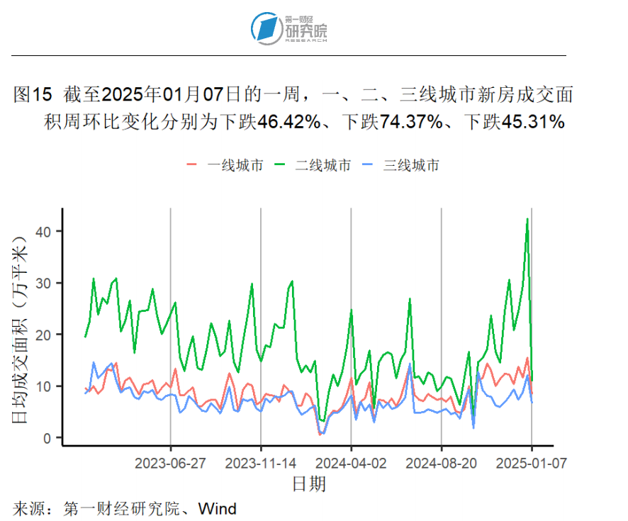 12月CPI同比小幅上涨 专家预计1月CPI涨幅升至1.0%左右