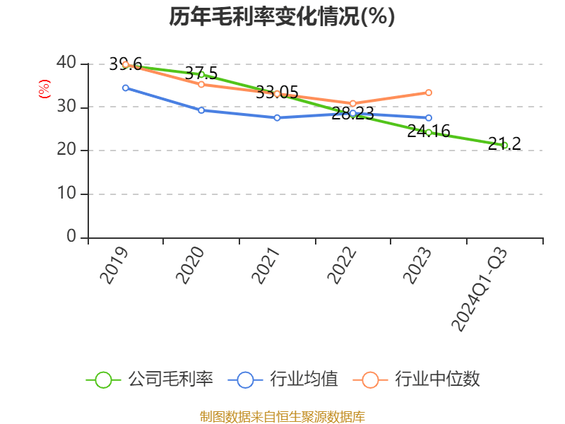 2月17日东材转债上涨0.69%，转股溢价率62.43%