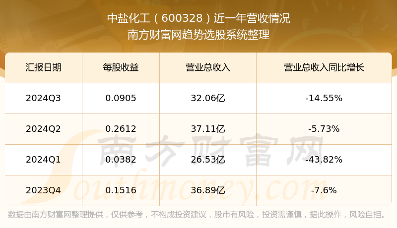 2月18日齐翔转2下跌0.76%，转股溢价率32.06%