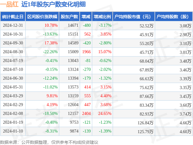 9年新高！10月A股账户新开户数达684.68万户