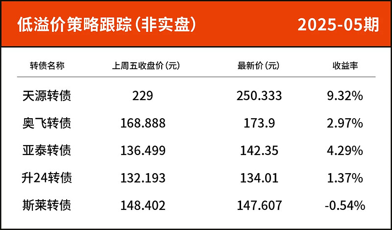 2月19日神马转债上涨0.41%，转股溢价率29.92%