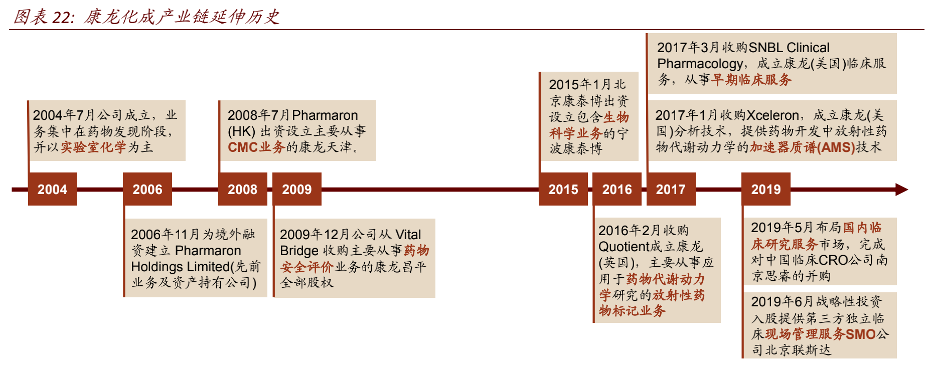 海内外企业重磅并购迭出 高端装备产业外延扩张动能强