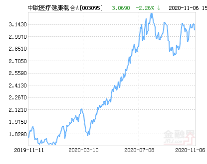 2月19日基金净值：国寿安保尊弘短债债券A最新净值1.1176，涨0.01%