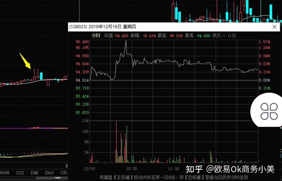 2月20日聚合转债上涨1.57%，转股溢价率22.34%