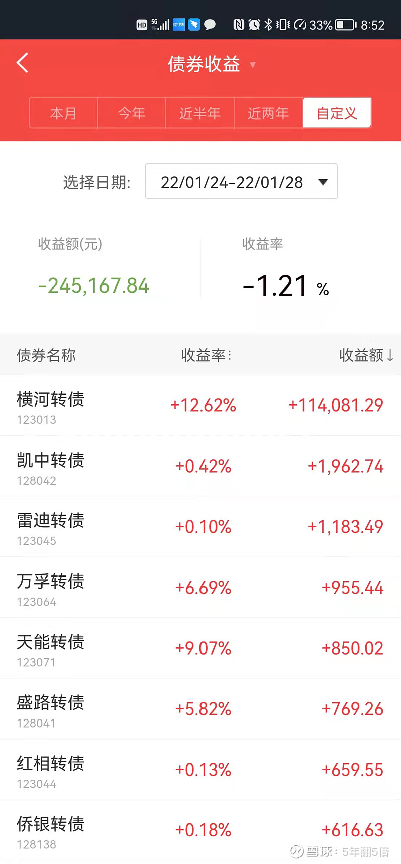 2月20日聚合转债上涨1.57%，转股溢价率22.34%