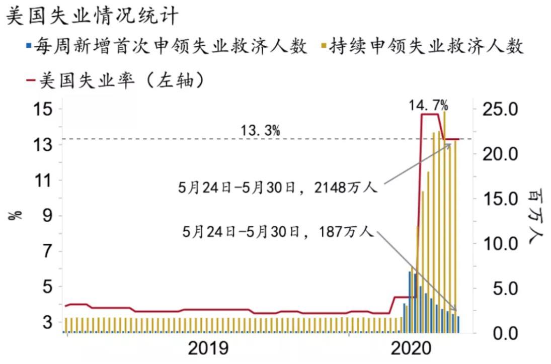 综述丨美联储官员警告政府政策不确定性推高通胀风险