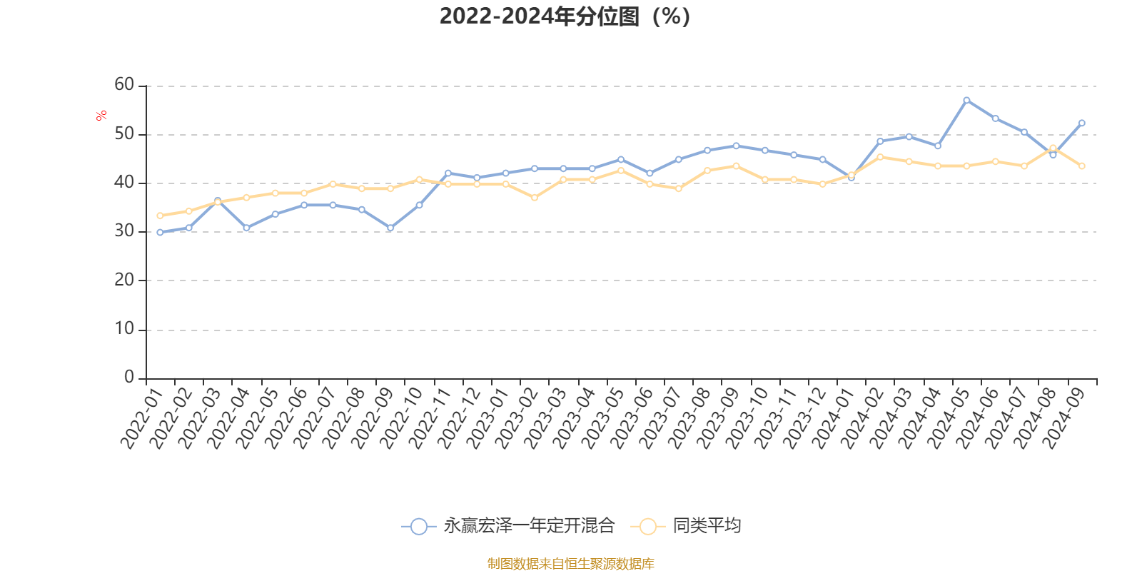 2月20日基金净值：永赢汇利六个月定开债最新净值1.0609，跌0.12%