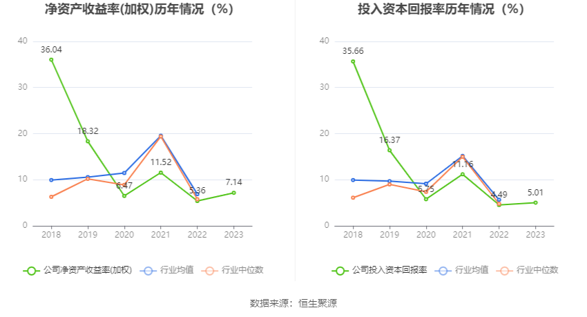 上市公司三季报披露收官 近半公司实现净利增长 200余家公司拟现金分红