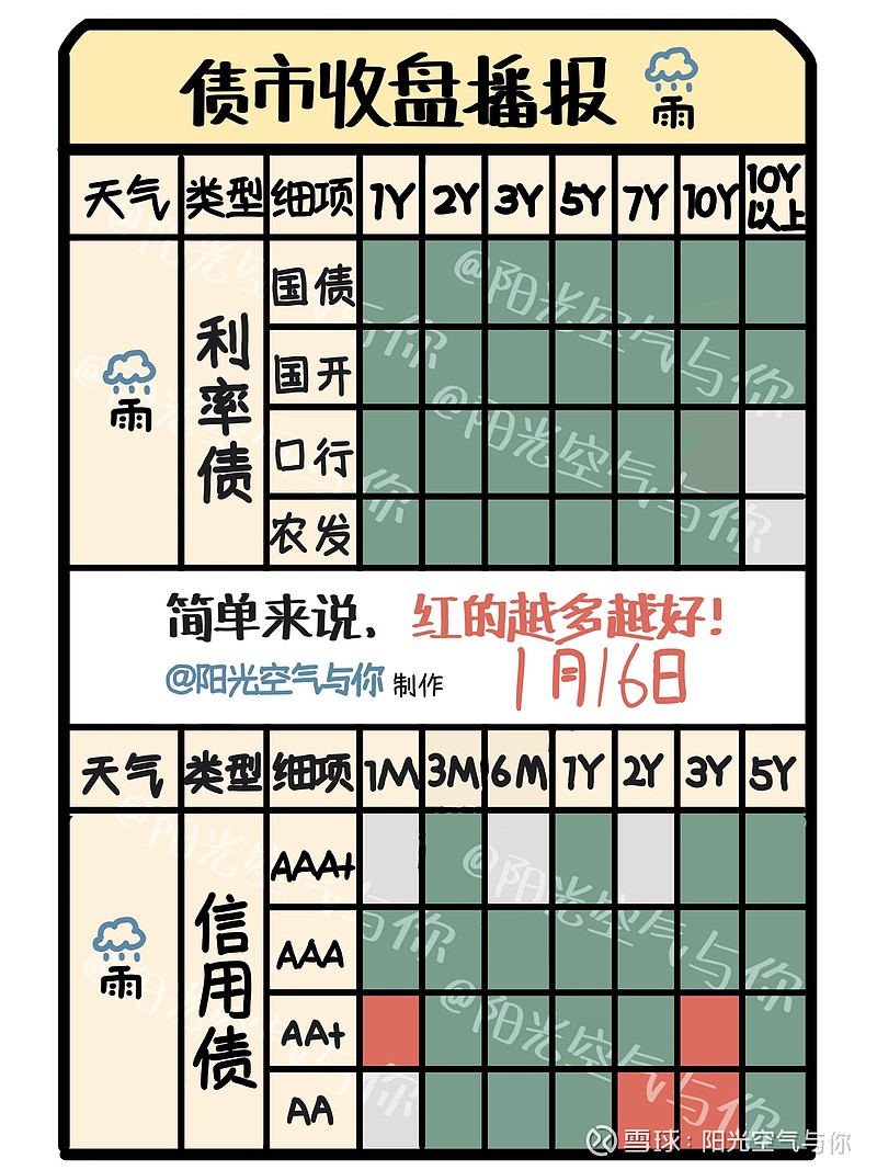 谁是同业存单收益率上行的推手