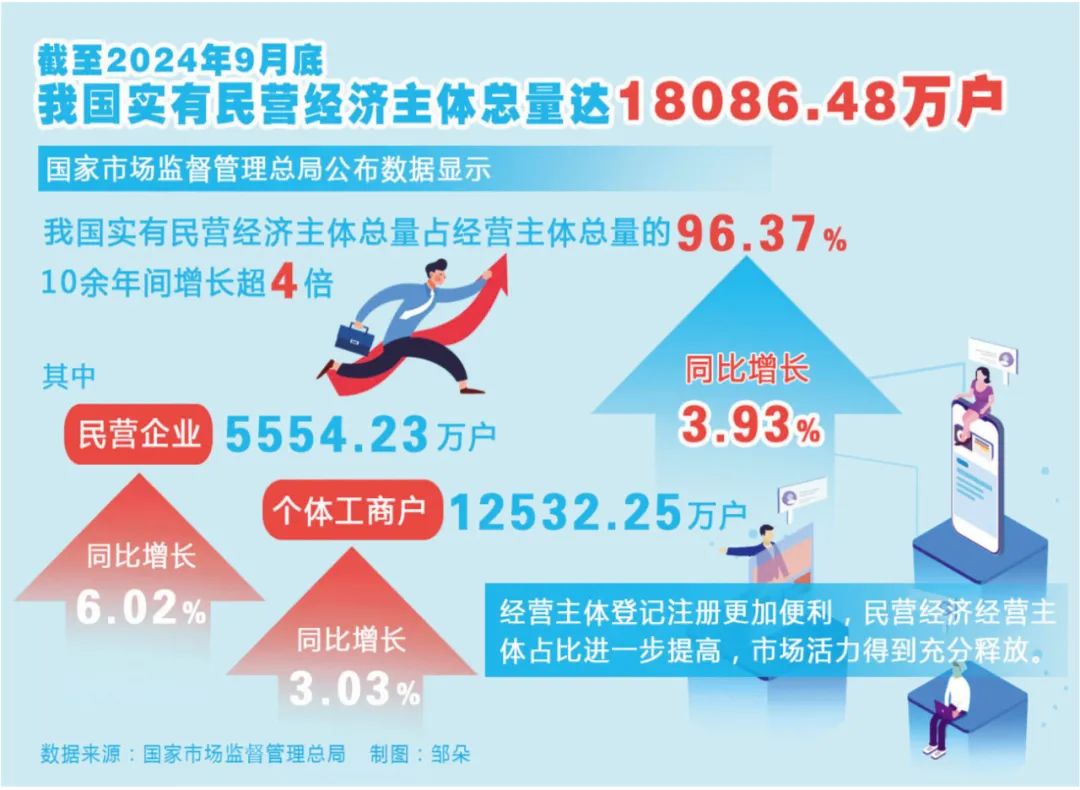 商务部：2024年我国消费市场总体保持平稳发展态势