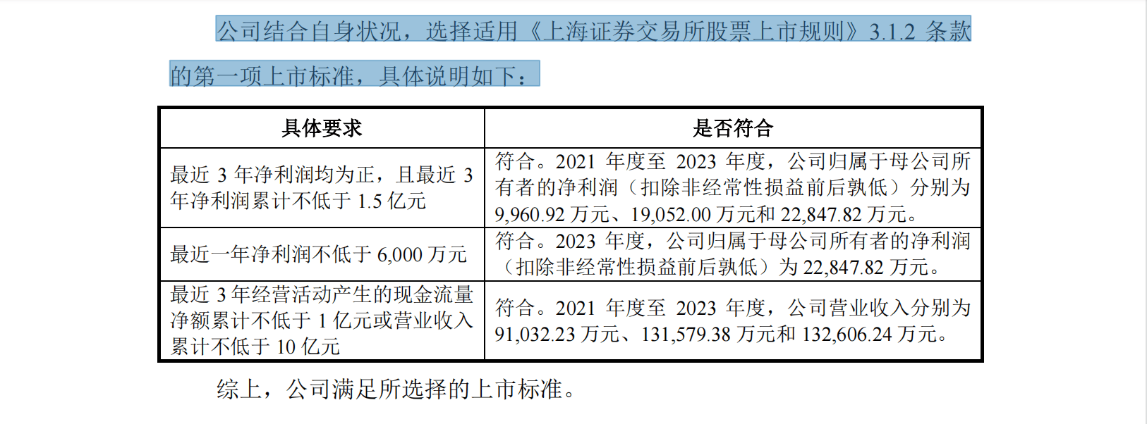 众鑫股份上市首日涨58%