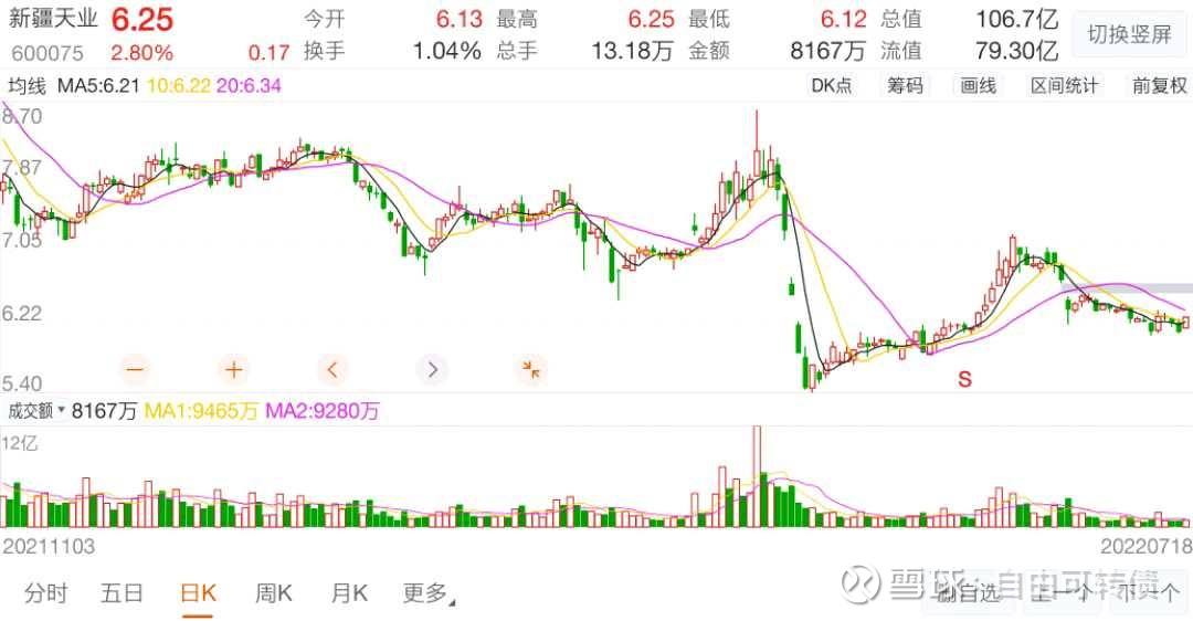 2月28日天业转债下跌0.05%，转股溢价率69.17%