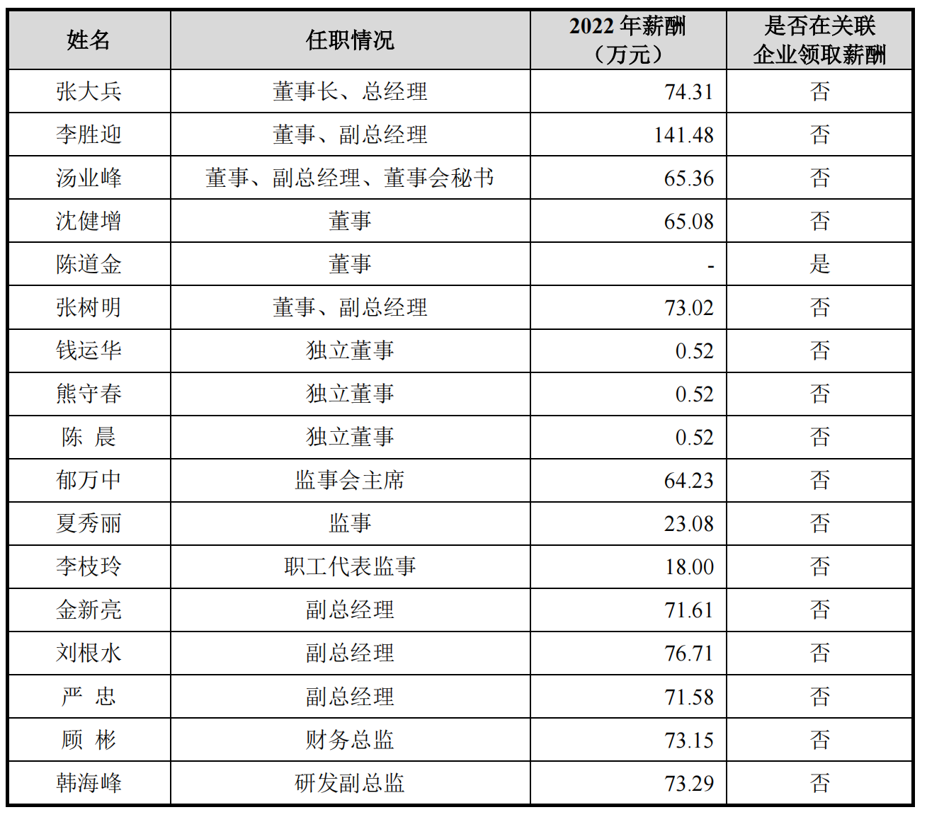 景顺长城红利量化选股股票A,景顺长城红利量化选股股票C: 关于景顺长城红利量化选股股票型证券投资基金基金合同生效的公告