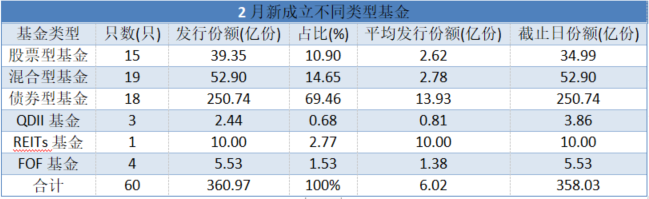3月5日基金净值：中航瑞发3个月定开债A最新净值1.0231，涨0.02%