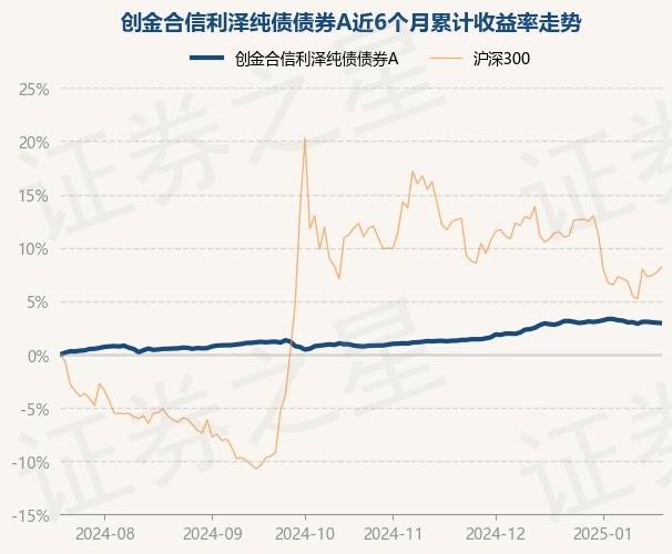 3月5日基金净值：中加瑞享纯债债券A最新净值1.039