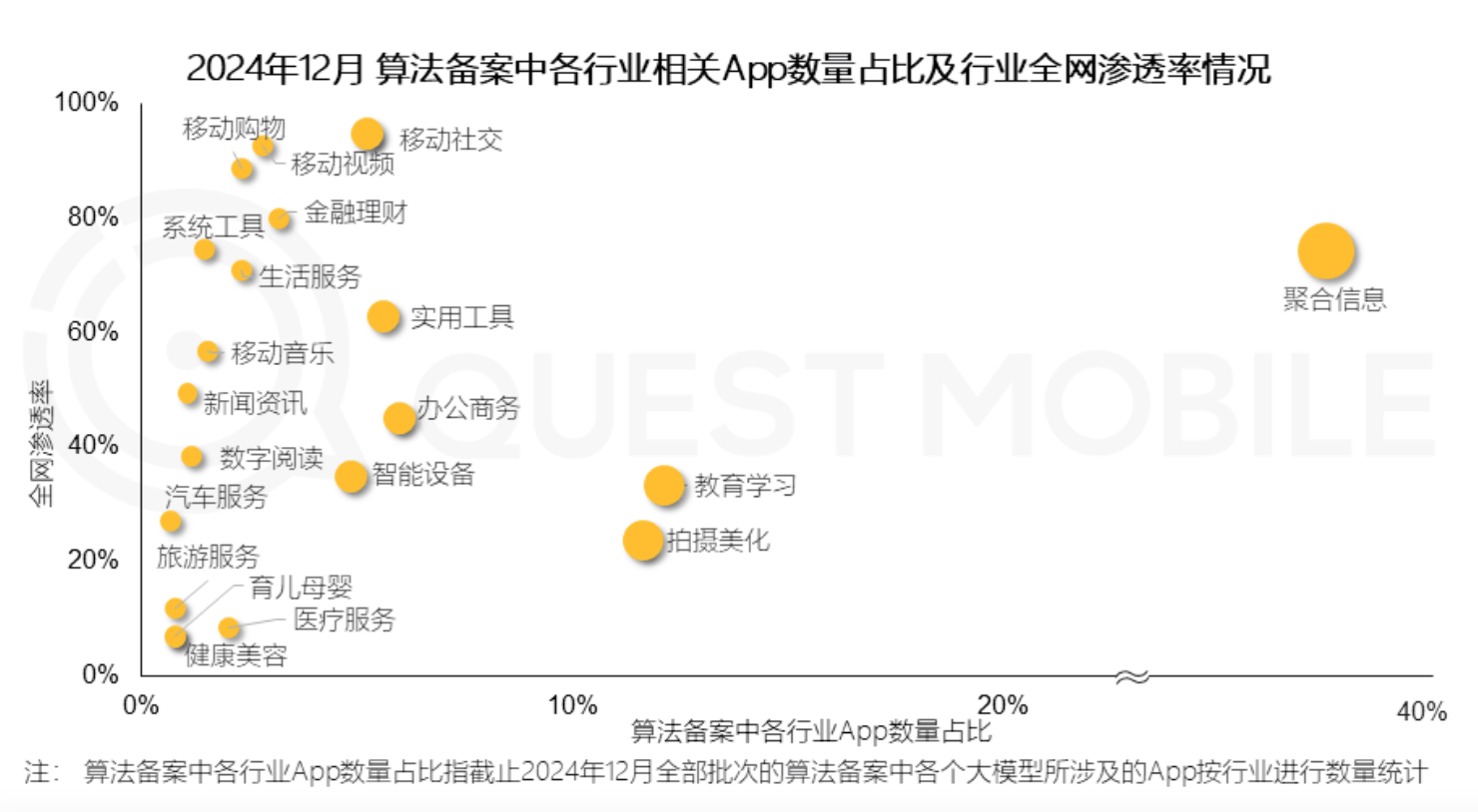 月活过亿App超七成接入AI