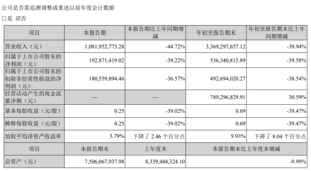 业绩承压！瀚川智能拟出售资产，标的部分股权系刚收购