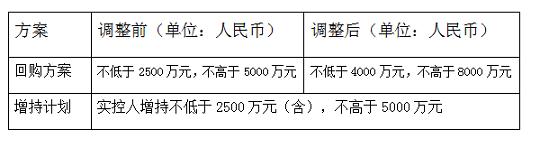 铁锂双轮驱动初步成型，大中矿业高管连续增持彰显信心