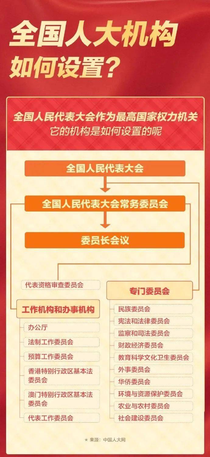两会受权发布｜第十四届全国人民代表大会第三次会议秘书处关于代表提出议案处理意见的报告