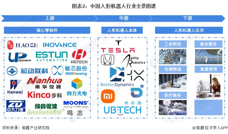 上海浦东加快构建人形机器人产业发展生态