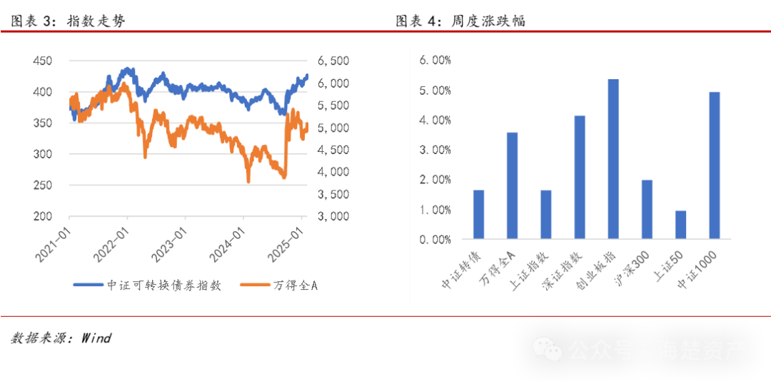 3月11日三房转债上涨2.36%，转股溢价率41.53%