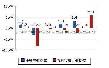 3月11日双良转债下跌0.84%，转股溢价率48%