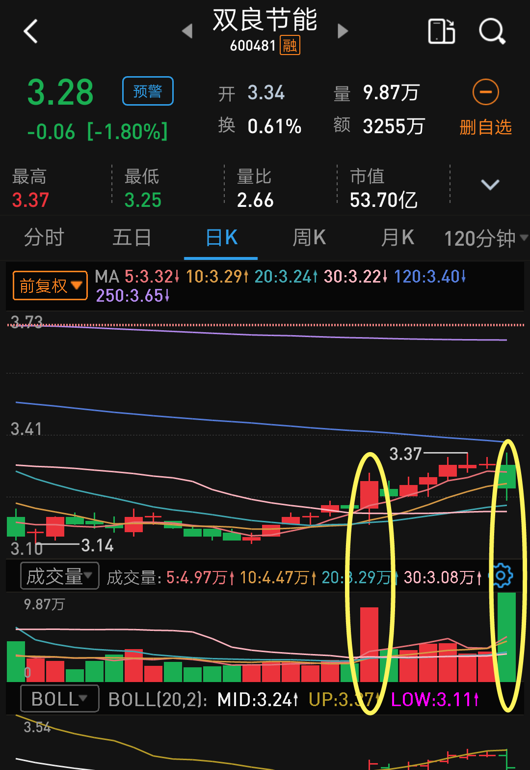 3月11日双良转债下跌0.84%，转股溢价率48%
