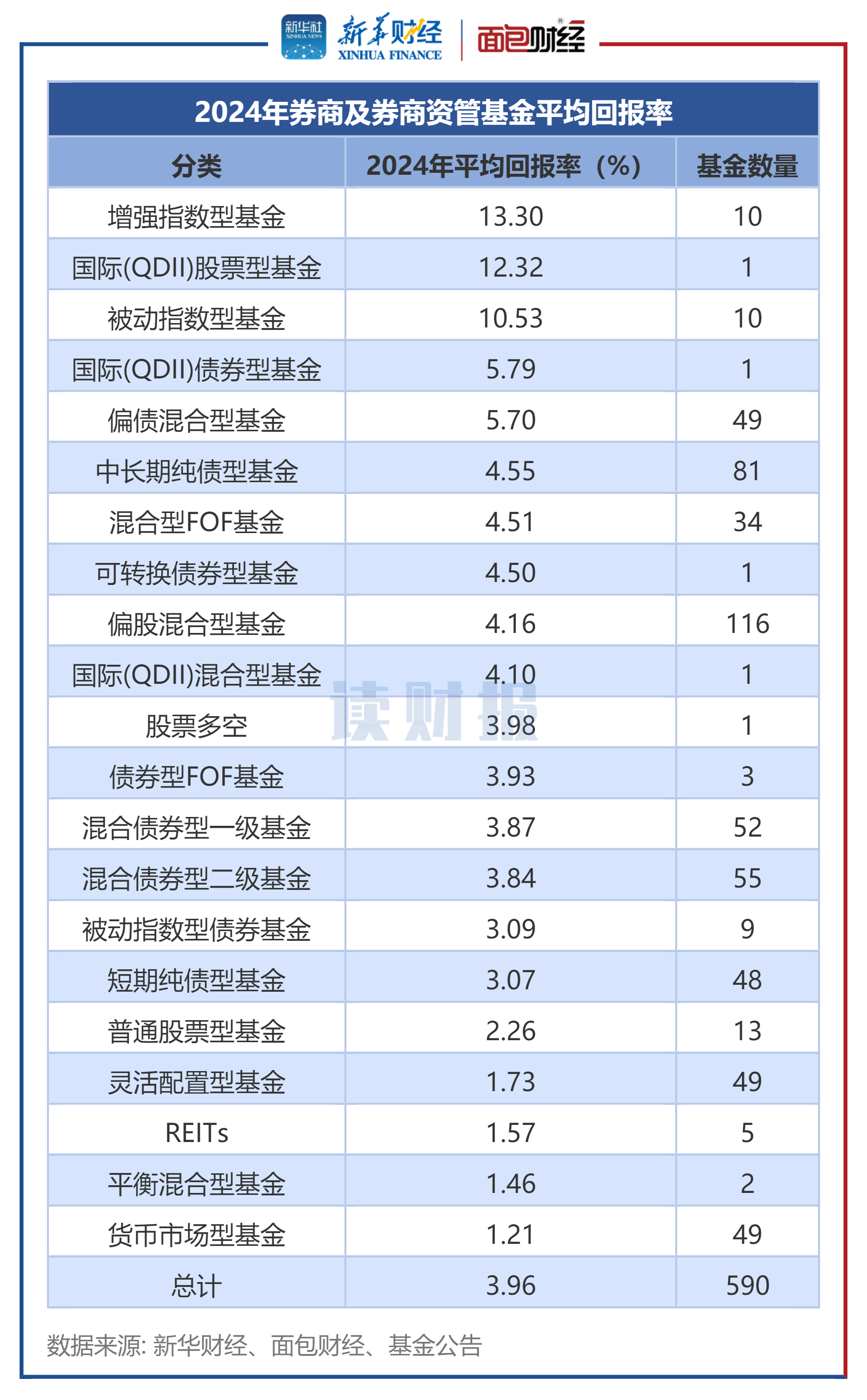 3月12日基金净值：财通资管价值精选一年持有混合A最新净值0.7537，跌0.78%