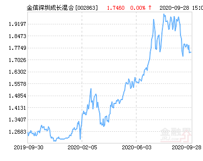 3月12日基金净值：易方达沪深300医药ETF最新净值0.3572，跌0.78%