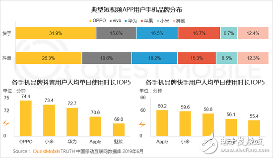 新一代智能终端再造万亿级市场