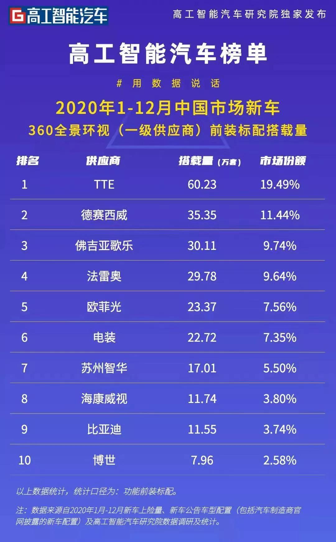 新一代智能终端再造万亿级市场