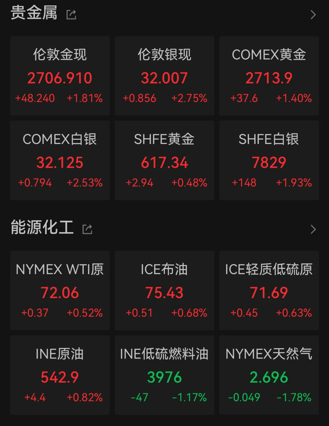 降息近忧缓解远虑仍存 美联储或保持观望