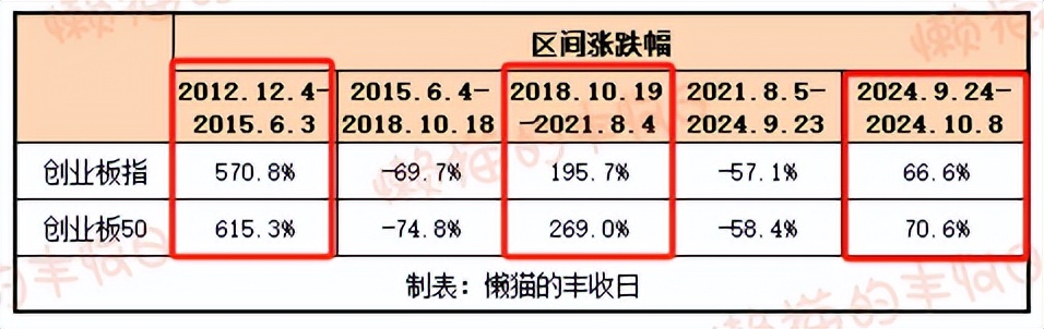 3月13日基金净值：华夏上证50ETF最新净值2.7236，跌0.17%