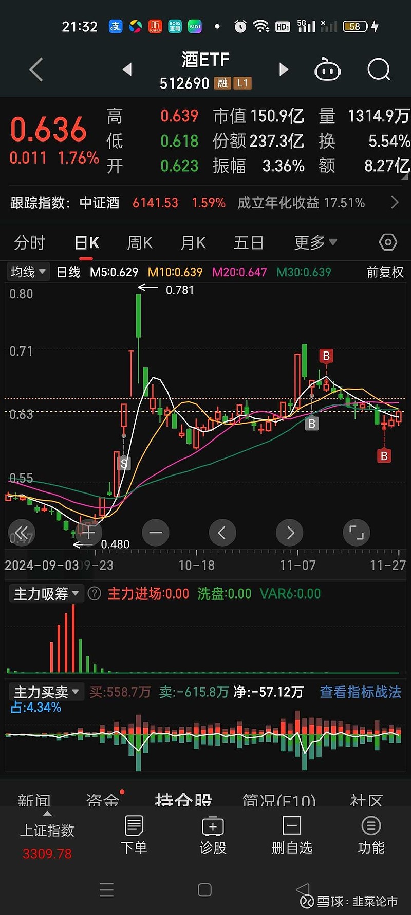 纽约股市显著下跌 标普500指数跌入回调区间