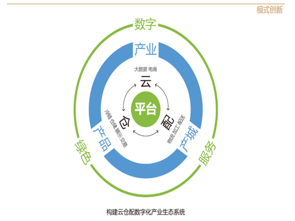 王府井集团携手网易云商共建数字化商业新生态