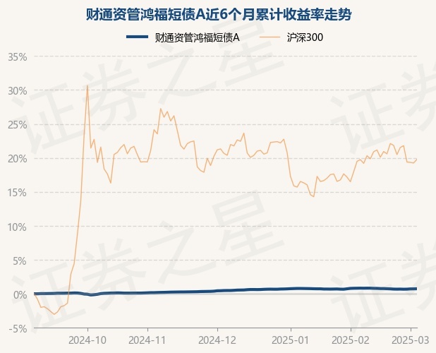 3月14日基金净值：财通资管鸿运中短债债券A最新净值1.133