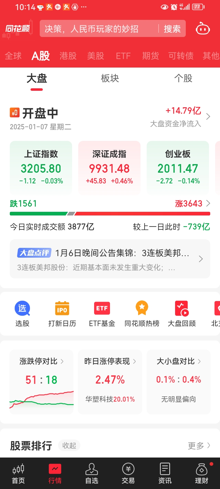 3月14日基金净值：易方达沪深300非银ETF最新净值0.8033，涨4.09%