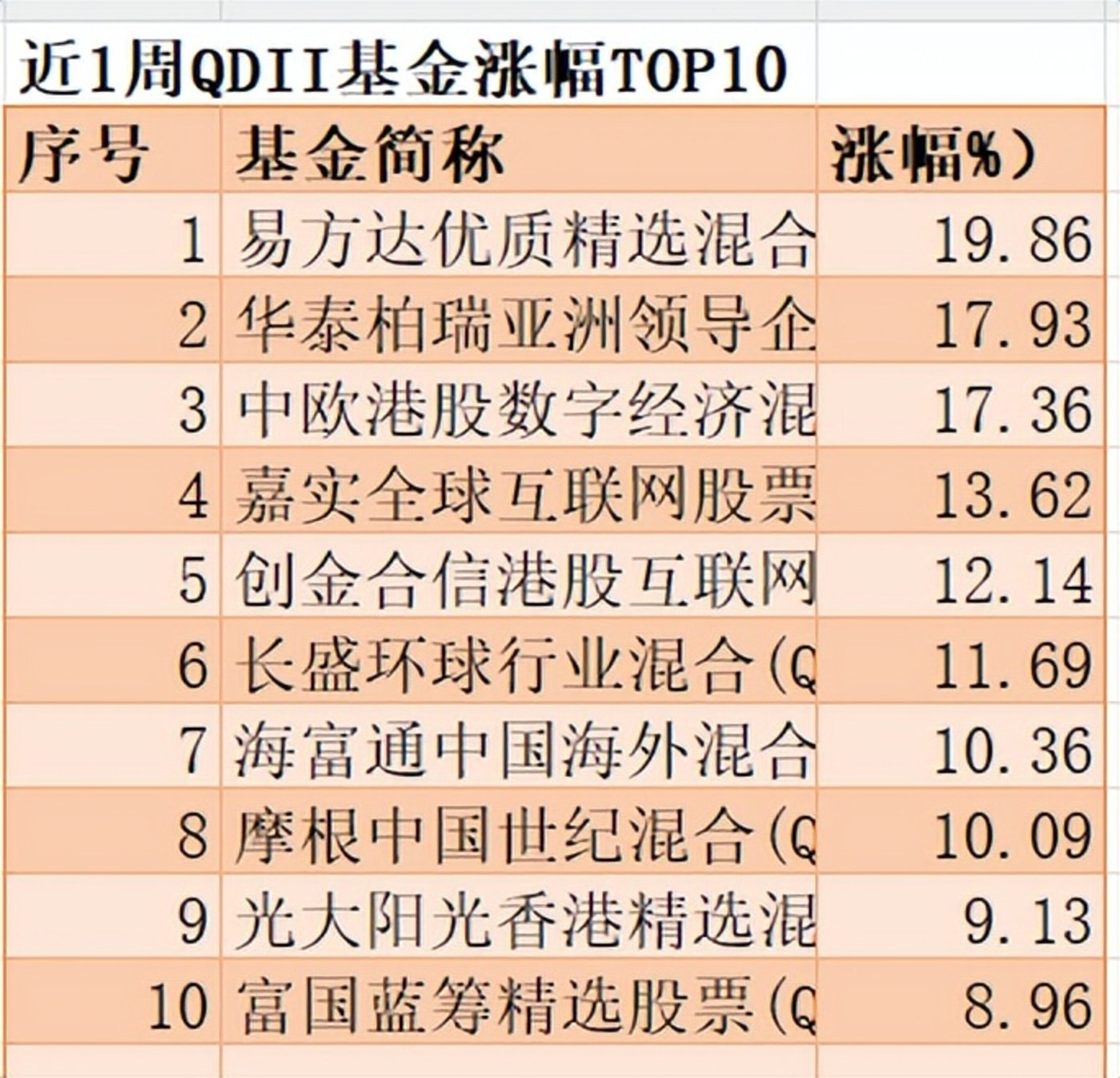 3月14日基金净值：易方达沪深300非银ETF最新净值0.8033，涨4.09%