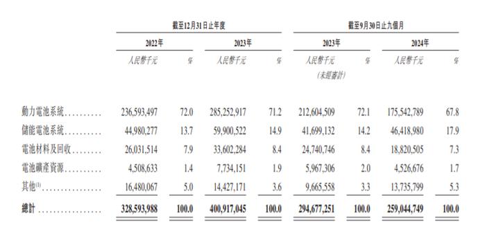 拟赴港上市 迈威生物被要求出具补充材料
