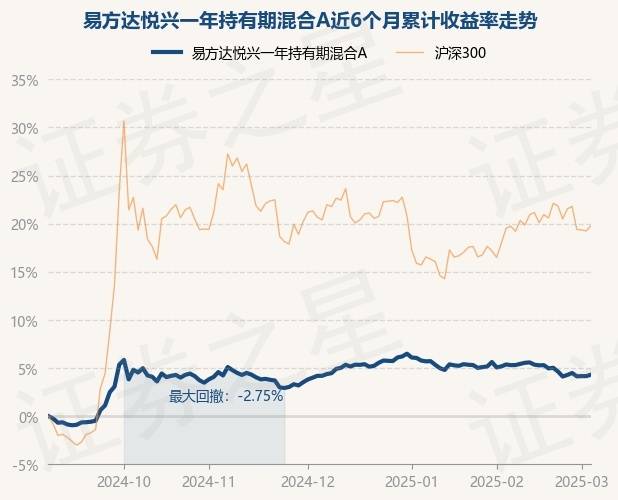 3月18日基金净值：易方达沪深300指数增强A最新净值0.8271